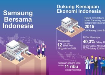 Lebih dari 3 Dekade Bersama Indonesia Samsung Berikan Lebih dari Inovasi 