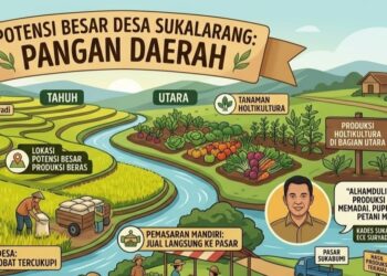 Dongkrak Potensi Desa, Pemdes Sukalarang  Upayakan Stok Pupuk Aman