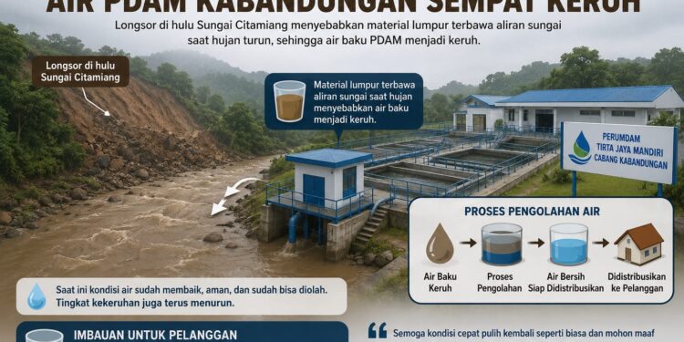 Akibat Longsor di Hulu Sungai Citamiang, Distribusi Air PDAM Kabandungan Sempat Keruh